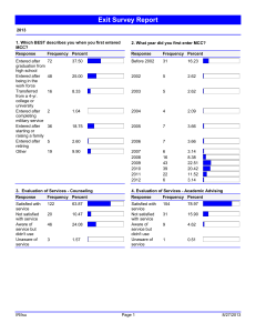 Exit Survey Report