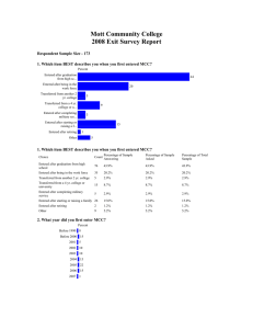 Mott Community College 2008 Exit Survey Report Respondent Sample Size - 173