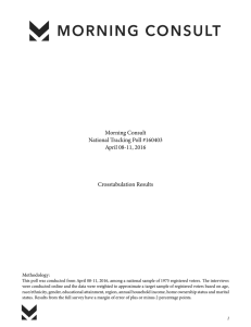 Morning Consult National Tracking Poll #160403 April 08-11, 2016 Crosstabulation Results