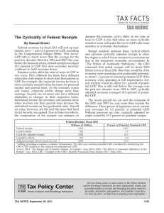 TAX FACTS tax notes The Cyclicality of Federal Receipts