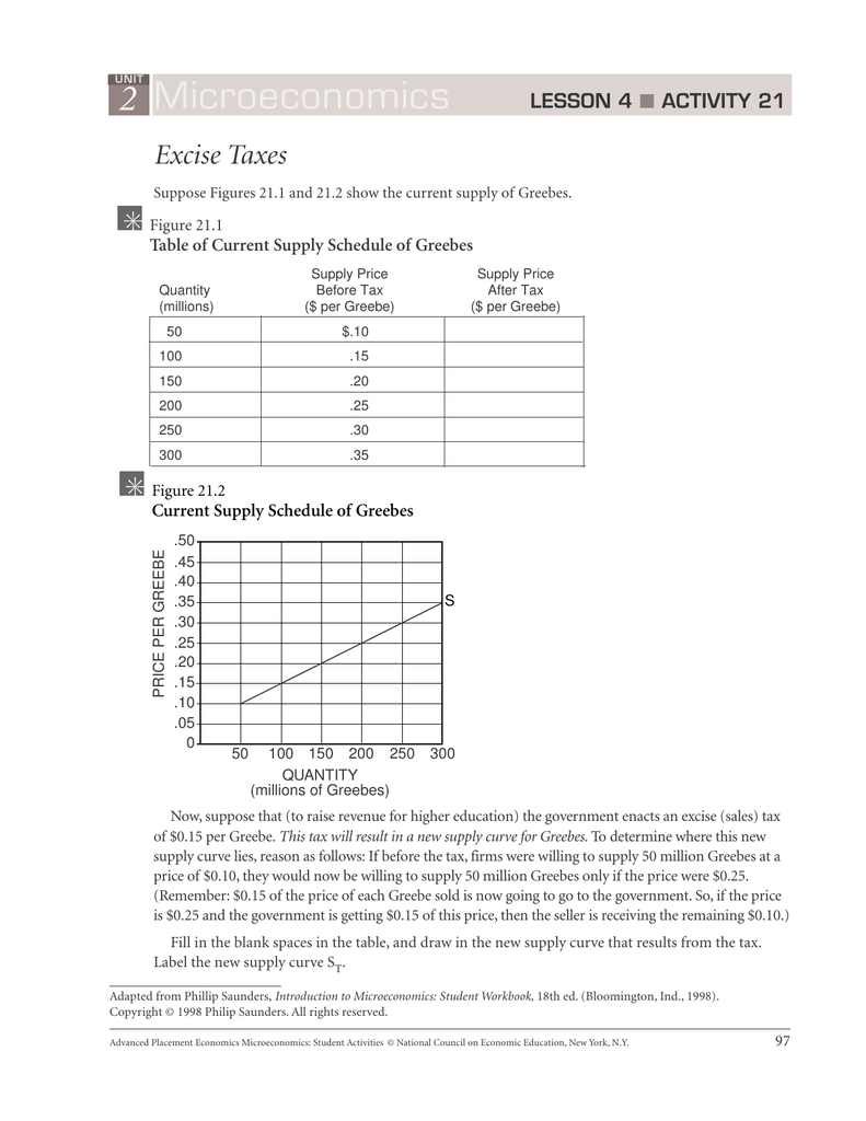 2 Microeconomics Excise Taxes LESSON 4