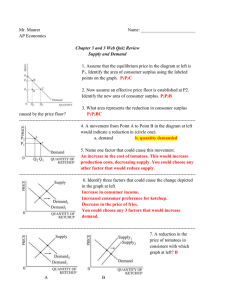 Supply and Demand Quiz Review - AP Economics