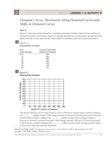 2 Microeconomics Demand Curves, Movements Along Demand Curves and Shifts in Demand Curves