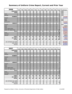Summary of Uniform Crime Report, Current and Prior Year  2008