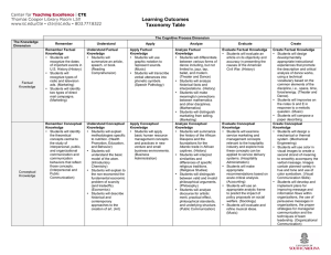 Learning Outcomes Taxonomy Table