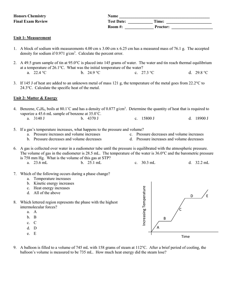 honors-chemistry-name