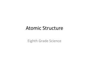 Atomic Structure Eighth Grade Science