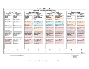 First Year U.S. &amp; Texas U.S. Government: Technical