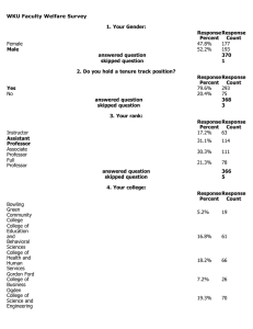 WKU Faculty Welfare Survey 1. Your Gender: Response
