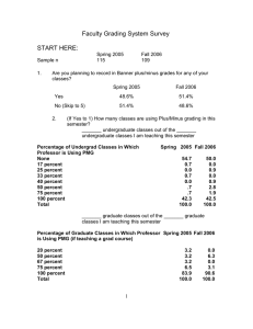 Faculty Grading System Survey START HERE: