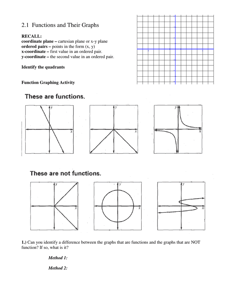 non functions graphs