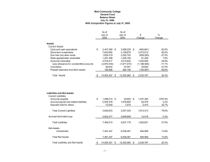 Mott Community College General Fund Balance Sheet July 31, 2006