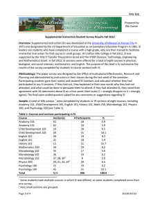Supplemental Instruction Student Survey Results Fall 2012 Overview: in