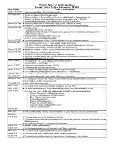 Program Review for District Operations