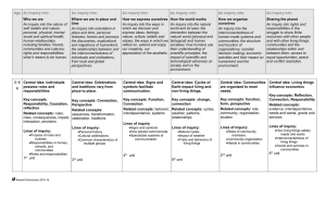 Age  An inquiry into: An inquiry into: