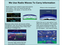 Radio Waves & Ionosphere: Information Transmission