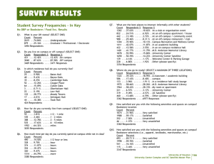 SURVEY RESULTS Student Survey Frequencies - In Key