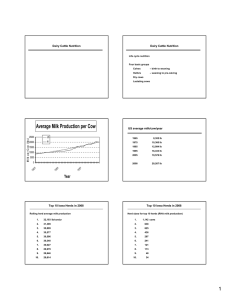 Dairy Cattle Nutrition