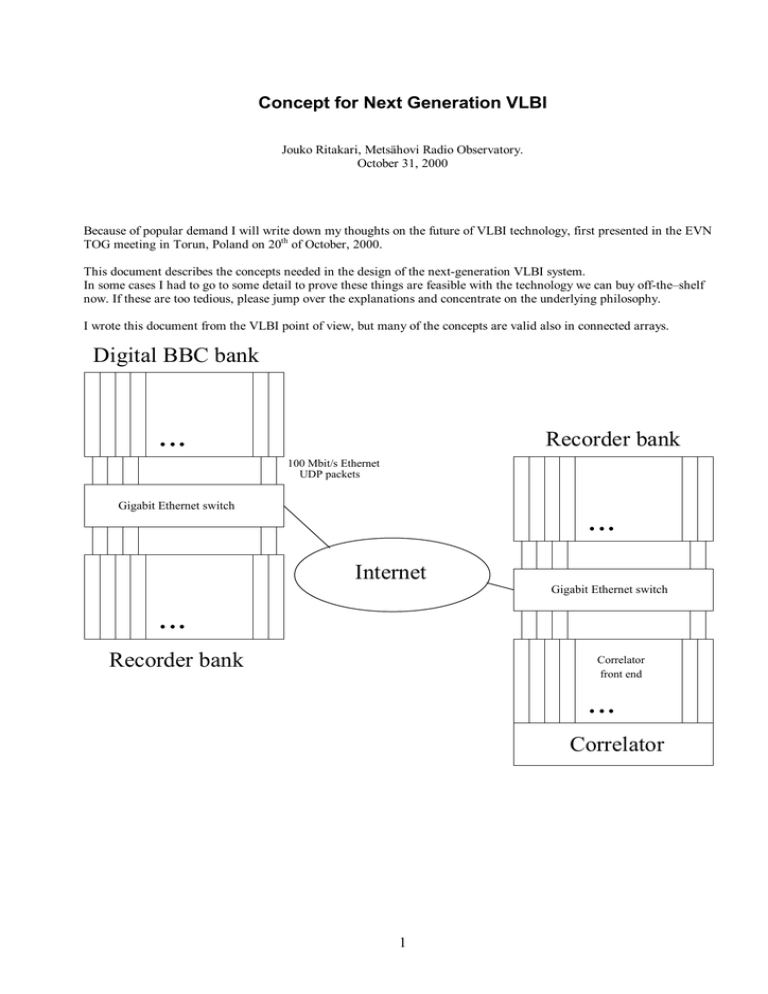 Concept For Next Generation VLBI