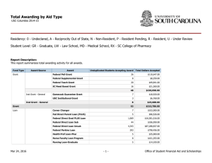 Total Awarding by Aid Type