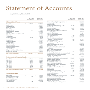 Statement of Accounts i. unrestricted Funds