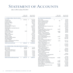 Statement of Accounts i. unrestriCteD funDs