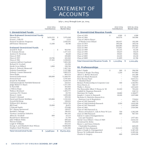 I. Unrestricted funds  Non-Endowed Unrestricted Funds