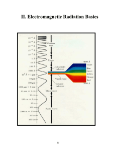 II. Electromagnetic Radiation Basics  20