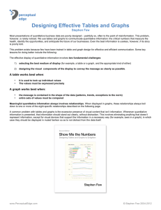 Designing Effective Tables and Graphs  Stephen Few
