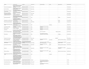 Initiatives Strategies/Tactitcs Coordinator Initiative Type