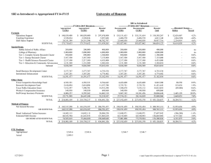 University of Houston SB2 as Introduced vs Appropriated FY14-FY15