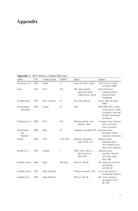 Appendix Appendix A DEA Studies in Bank Efficiency