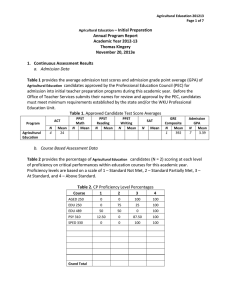    – Initial Preparation  Annual Program Report   Academic Year 2012‐13 