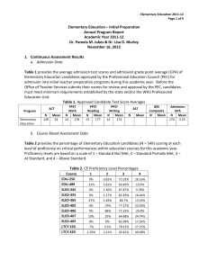   Elementary Education – Initial Preparation  Annual Program Report   Academic Year 2011‐12 