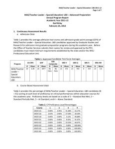   MAE/Teacher Leader – Special Education: LBD – Advanced Preparation  Annual Program Report   Academic Year 2011‐12 