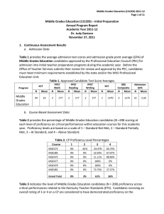   Middle Grades Education (131203) – Initial Preparation  Annual Program Report   Academic Year 2011‐12 