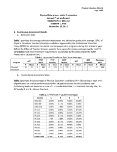   Physical Education – Initial Preparation  Annual Program Report   Academic Year 2011‐12 