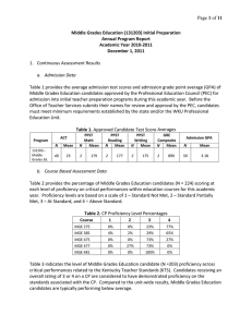 1   Middle Grades Education (131203) Initial Preparation  Annual Program Report  