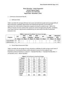   Music Education – Initial Preparation  Annual Program Report   Academic Year 2010‐2011 