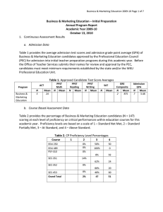 Business &amp; Marketing Education – Initial Preparation Annual Program Report