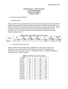 1.  Continuous Assessment Results English Education – Initial Preparation