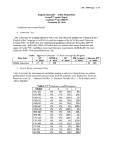 1.  Continuous Assessment Results English Education – Initial Preparation