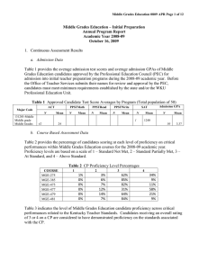 Middle Grades Education – Initial Preparation Annual Program Report Academic Year 2008-09