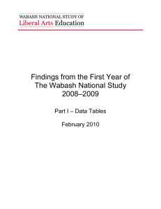 Findings from the First Year of The Wabash National Study 2008–2009