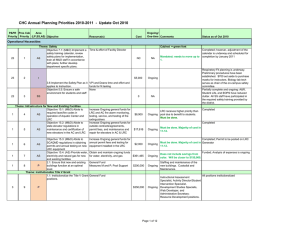 CHC Annual Planning Priorities 2010-2011  -  Update Oct...