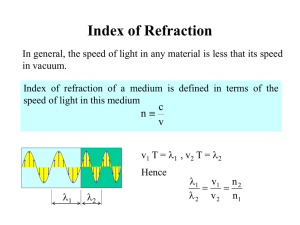 Index of Refraction