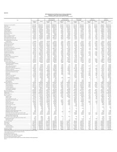 24-Feb-16 2013 Individual Income Tax Returns: Sources of Income, Adjustments,