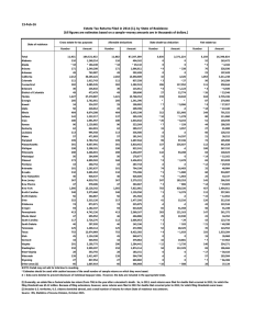 15-Feb-16 Estate Tax Returns Filed in 2014 [1], by State of... [All figures are estimates based on a sample--money amounts are...
