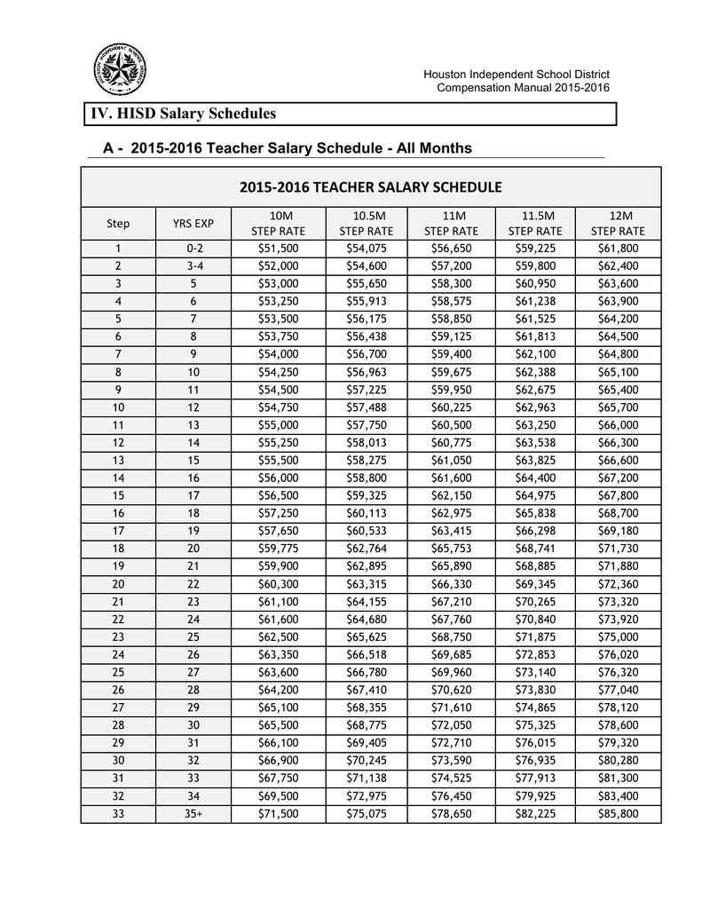 IV. HISD Salary Schedules 20152016 TEACHER SALARY SCHEDULE 10M