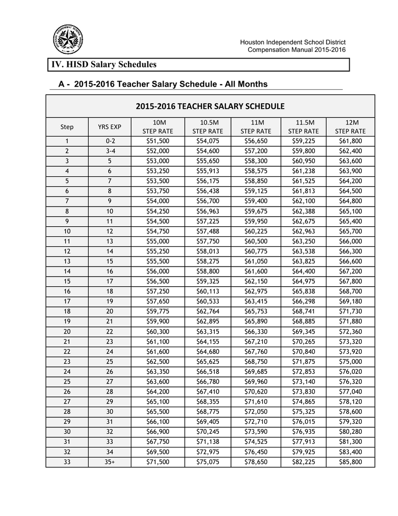 manheim township school district salary scale